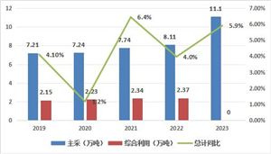 2024LED封装产业链上下游发展现状及企业分布格局分析(图2) 2024LED封装产业链上下游发展现状及企业分布格局分析(图2)
