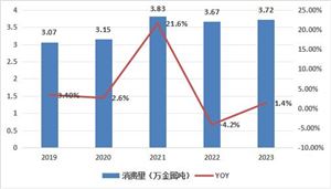 2024LED封装产业链上下游发展现状及企业分布格局分析(图4) 2024LED封装产业链上下游发展现状及企业分布格局分析(图4)