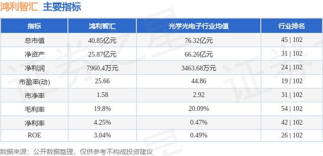 鸿利智汇（3002米乐m619）9月11日主力资金净卖出49101万元(图3)