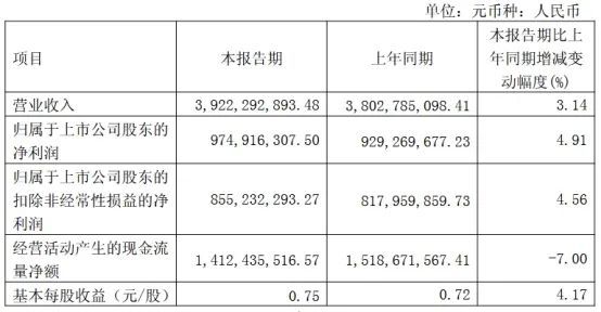 三安京东方华灿海信等22家LED相关企业最新业绩一览(图24)