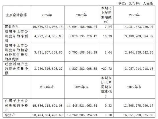 三安京东方华灿海信等22家LED相关企业最新业绩一览(图23)