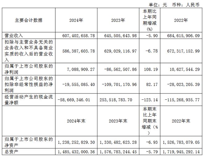 三安京东方华灿海信等22家LED相关企业最新业绩一览(图8)