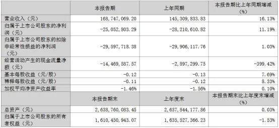 三安京东方华灿海信等22家LED相关企业最新业绩一览(图9)