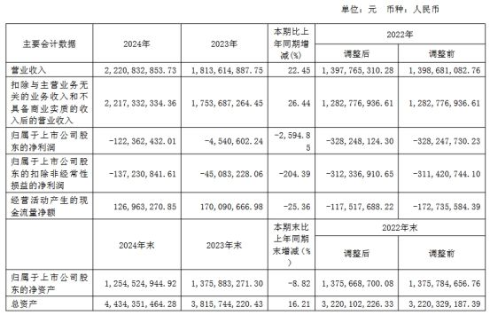三安京东方华灿海信等22家LED相关企业最新业绩一览(图14)