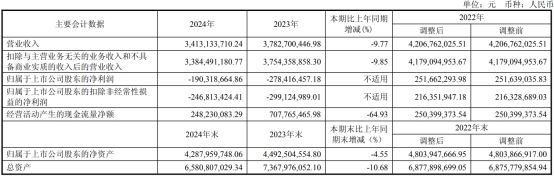 三安京东方华灿海信等22家LED相关企业最新业绩一览(图19)