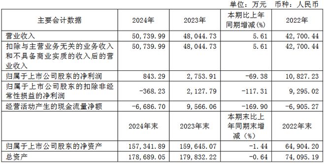 三安京东方华灿海信等22家LED相关企业最新业绩一览(图16)
