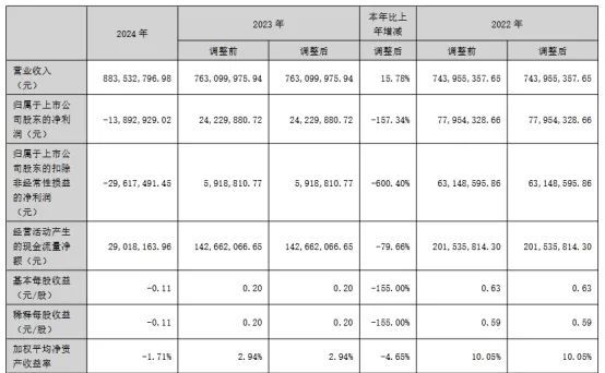 三安京东方华灿海信等22家LED相关企业最新业绩一览(图28)