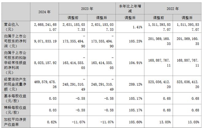 三安京东方华灿海信等22家LED相关企业最新业绩一览(图27)