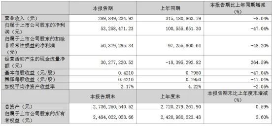 三安京东方华灿海信等22家LED相关企业最新业绩一览(图35)