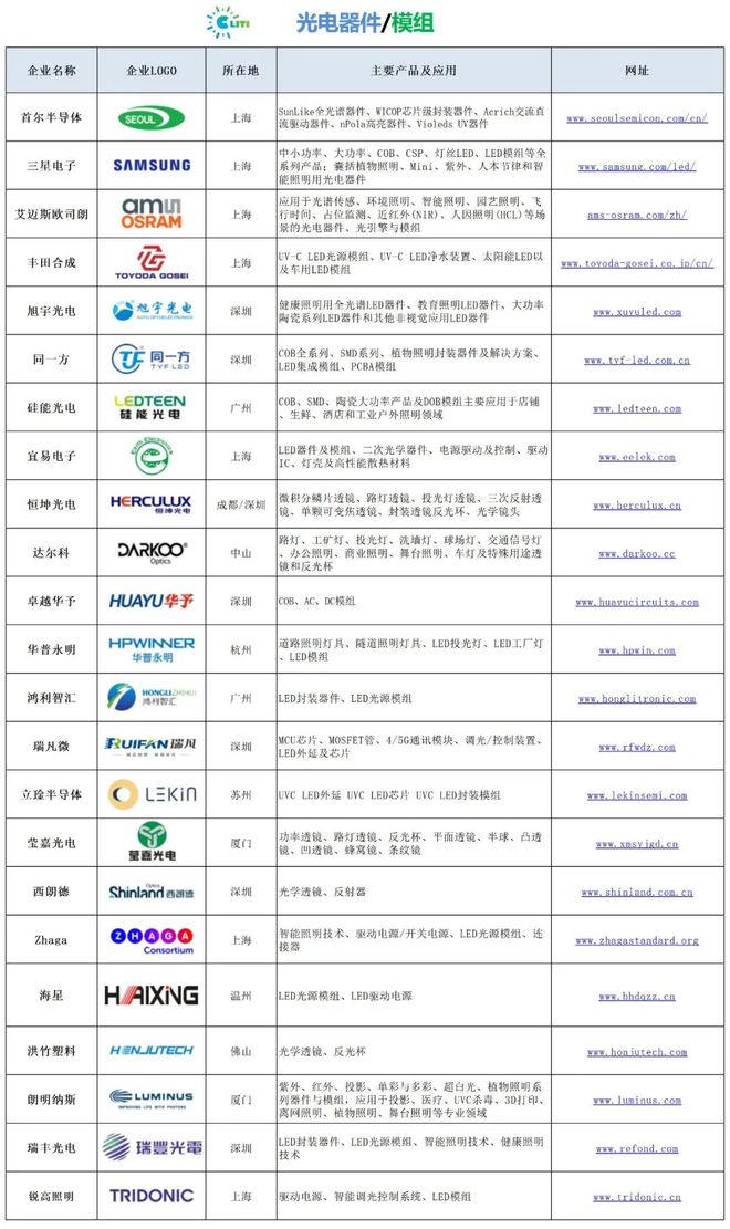 光电器件模组类十强企业携手亮相CLITI展(图1)