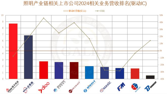 2024年中国照明产业链上市公司业绩排行与深度分析(图14)