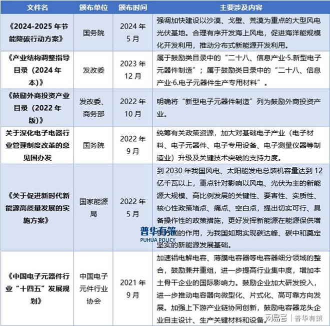 从新兴产业崛起看被动元器件行业的发展轨迹与前景(图4)