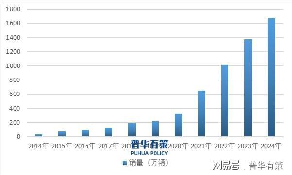 从新兴产业崛起看被动元器件行业的发展轨迹与前景(图2)