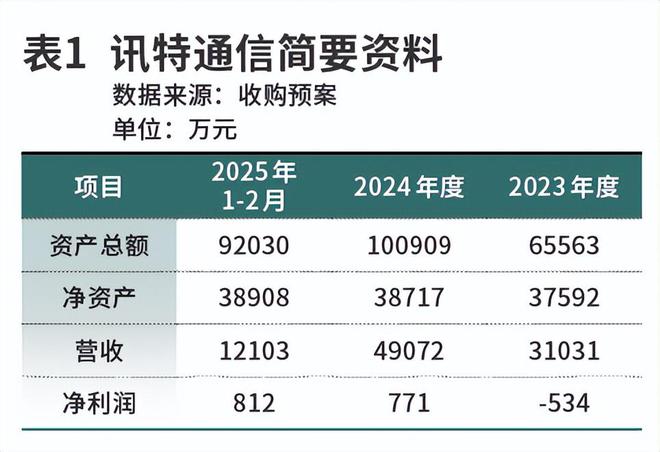 板块牛股辈出 腾景科技并购涉足光模块(图1)