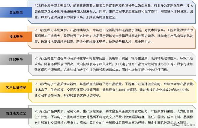 电子产品轻量化、高频化推动PCB向高密、柔性、集成化发展。(图8)