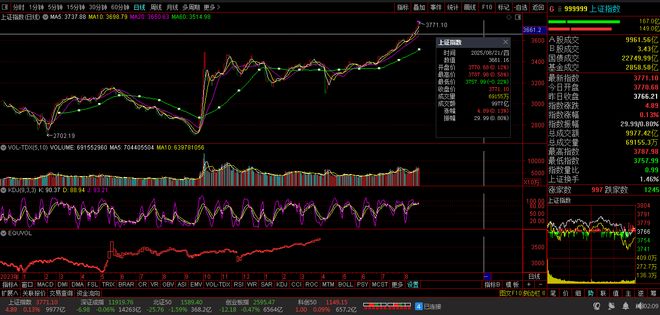 【财富晚茶】三元股市收评：沪指涨013%；保险下跌石油超跌反弹(图3)
