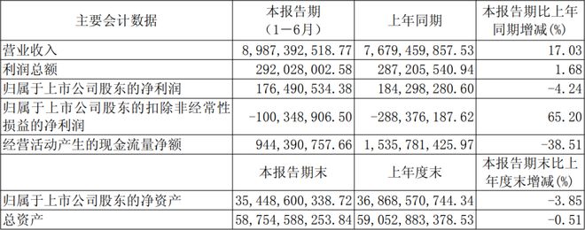 利亚德三安木林森等17家LED企业公布上半年业绩(图4) 利亚德三安木林森等17家LED企业公布上半年业绩(图4)