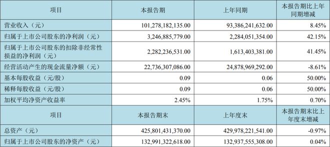 利亚德三安木林森等17家LED企业公布上半年业绩(图3) 利亚德三安木林森等17家LED企业公布上半年业绩(图3)