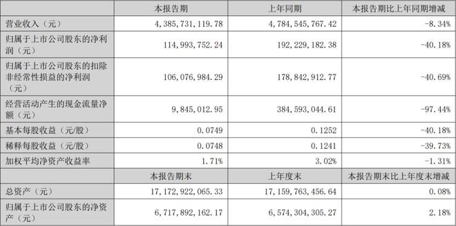 利亚德三安木林森等17家LED企业公布上半年业绩(图11) 利亚德三安木林森等17家LED企业公布上半年业绩(图11)