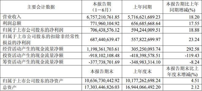 利亚德三安木林森等17家LED企业公布上半年业绩(图10) 利亚德三安木林森等17家LED企业公布上半年业绩(图10)