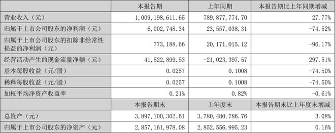 利亚德三安木林森等17家LED企业公布上半年业绩(图13) 利亚德三安木林森等17家LED企业公布上半年业绩(图13)
