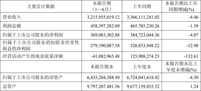 利亚德三安木林森等17家LED企业公布上半年业绩(图12) 利亚德三安木林森等17家LED企业公布上半年业绩(图12)