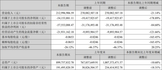 利亚德三安木林森等17家LED企业公布上半年业绩(图15) 利亚德三安木林森等17家LED企业公布上半年业绩(图15)