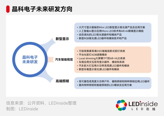 半年报解读：晶科电子LED+技术铸造长期发展价值(图2)
