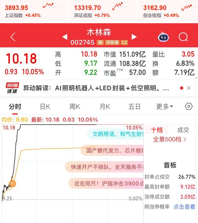 木林森昨日盘中涨停！原因有三！(图1)