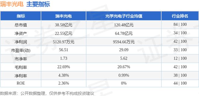瑞丰光电（300241）12月17日主力资金净卖出72559万元(图2)