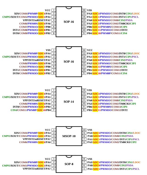 国芯思辰8位13+2通道ADC型MCU电子雾化器方案SOP81416封装(图2)